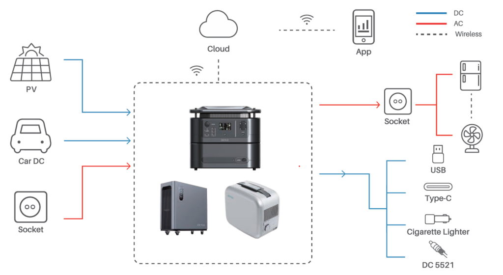 Off grid products
