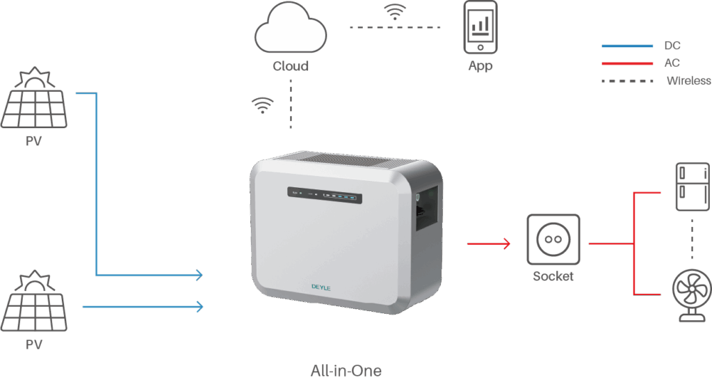 Balcony Solar All-in-One System