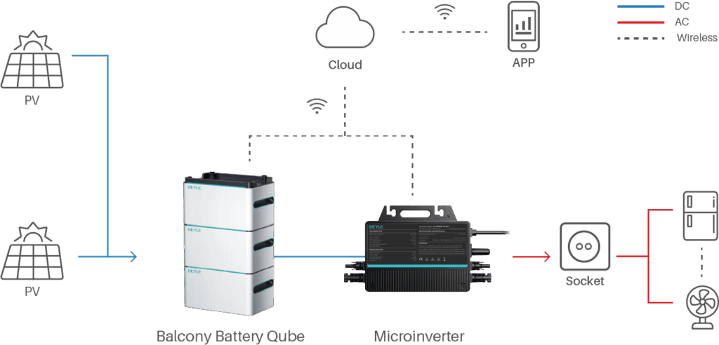 Balcony Solar Split Storage System