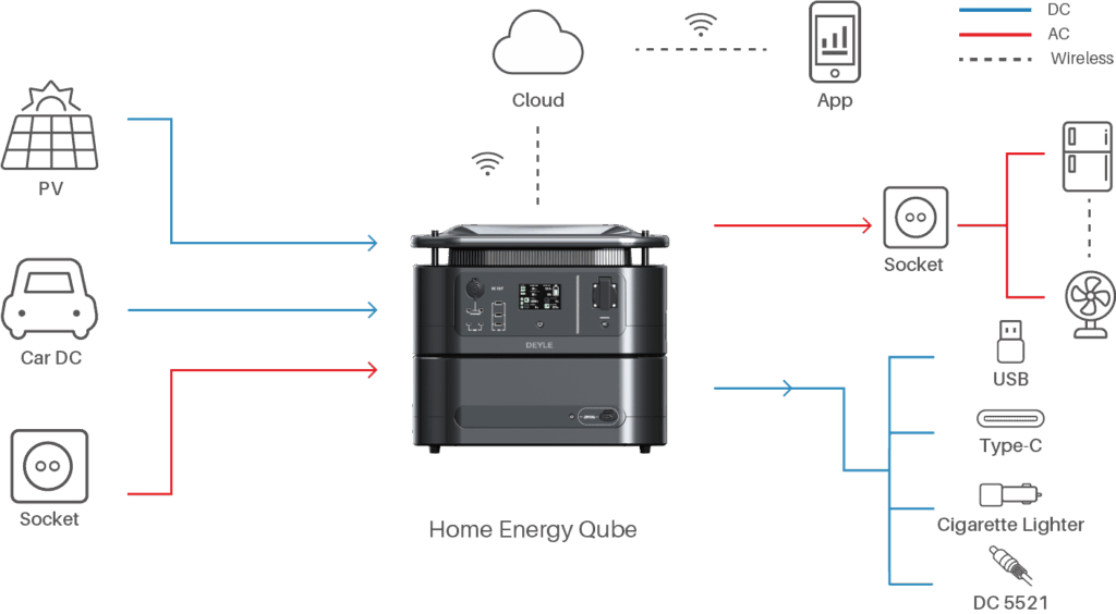 Home Energy System