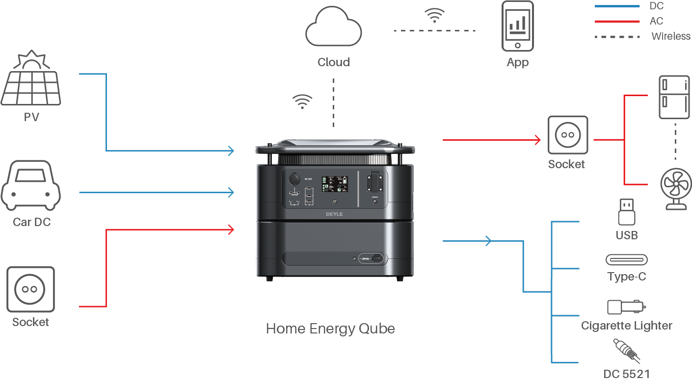 Home Energy System