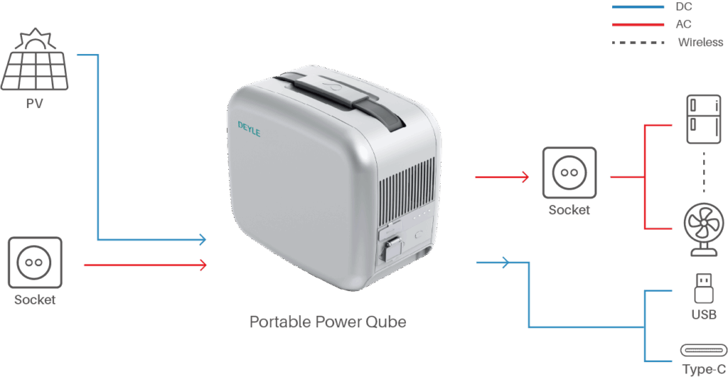 Portable Power System