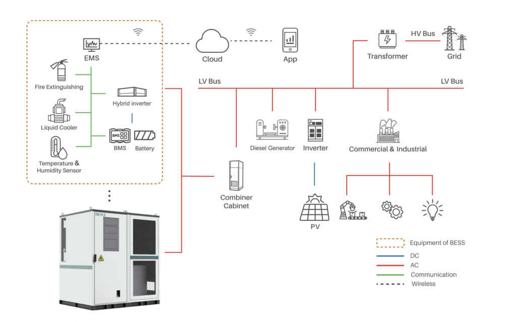 DC Microgrid Solution_Deyle Technik